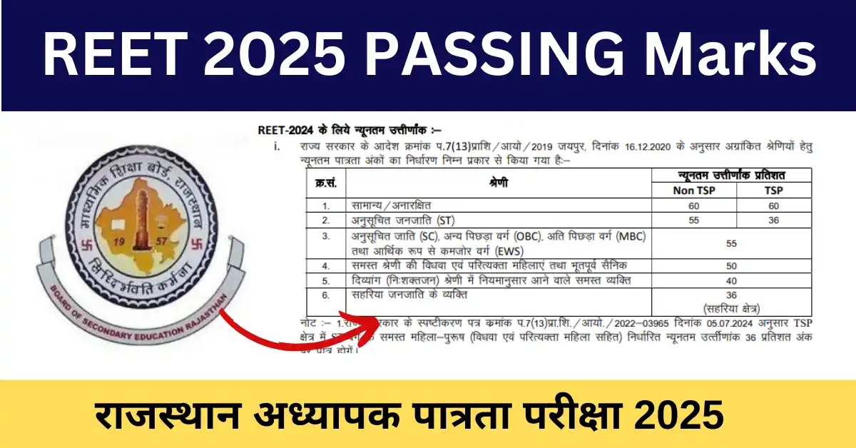 REET Passing Marks 2025