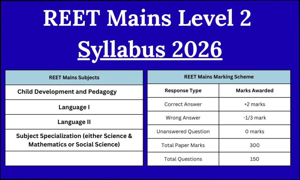 REET Mains Level 2 Syllabus